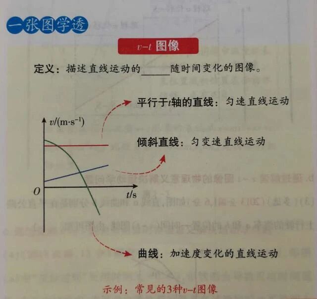 2026年高考物理追及相遇问题
