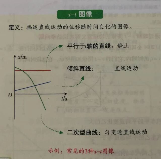 2026年高考物理追及相遇问题
