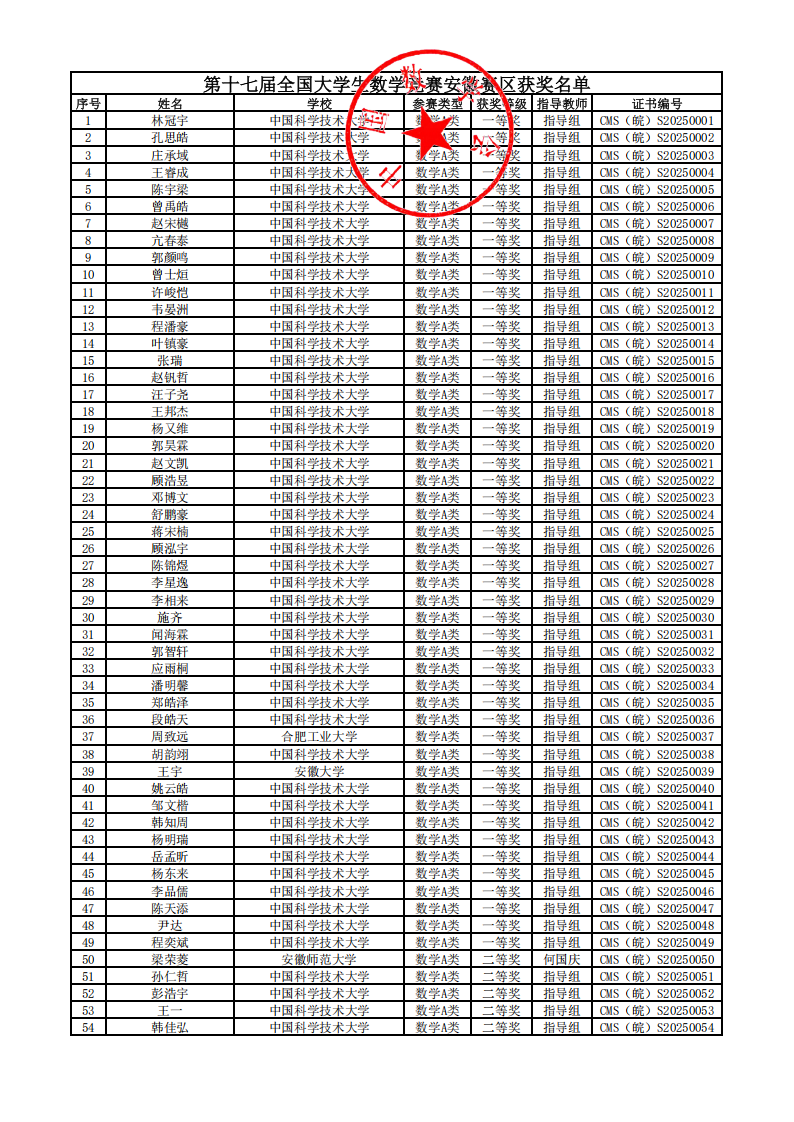2025年第十七届全国大学生数学竞赛安徽赛区获奖名单