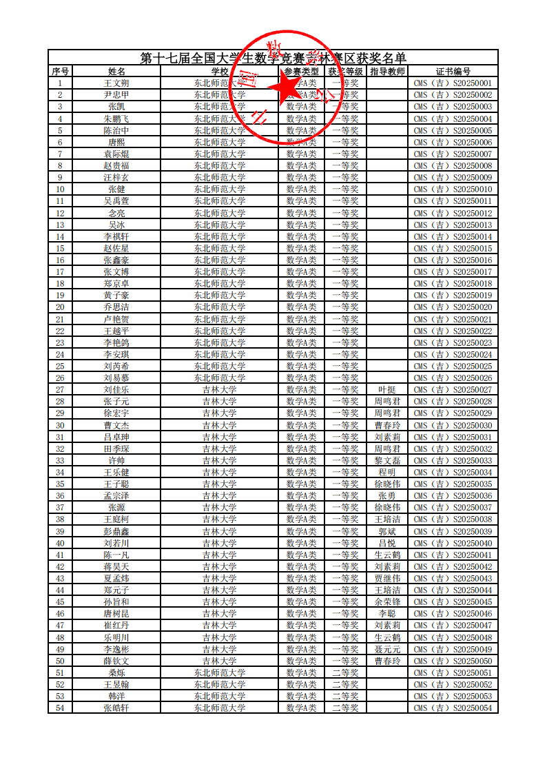 2025年第十七届全国大学生数学竞赛吉林赛区获奖名单