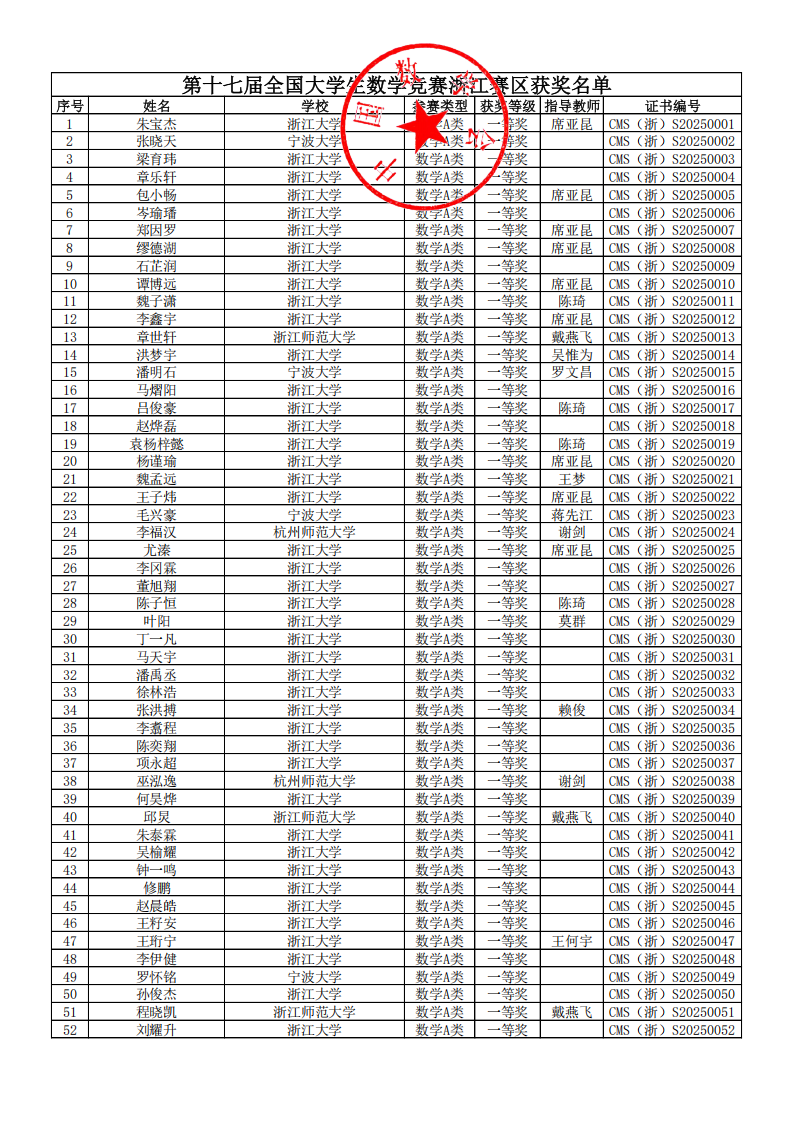 2025年第十七届全国大学生数学竞赛浙江赛区获奖名单