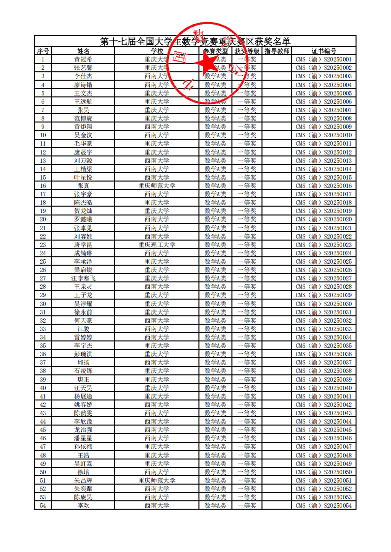 2025年第十七届全国大学生数学竞赛重庆赛区获奖名单