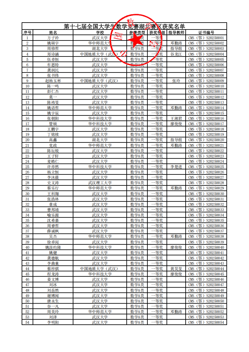2025年第十七届全国大学生数学竞赛湖北赛区获奖名单