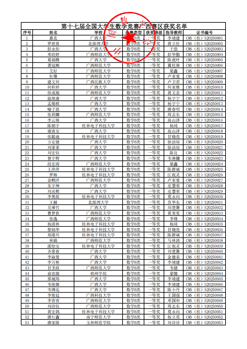 2025年第十七届全国大学生数学竞赛广西赛区获奖名单