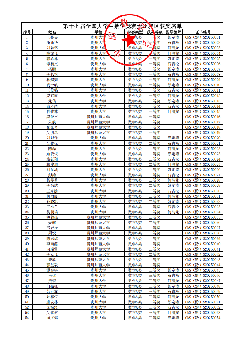 2025年第十七届全国大学生数学竞赛贵州赛区获奖名单