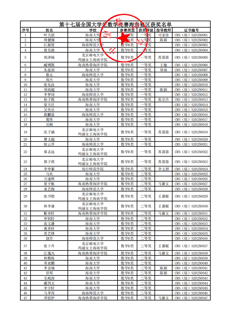 2025年第十七届全国大学生数学竞赛海南赛区获奖名单