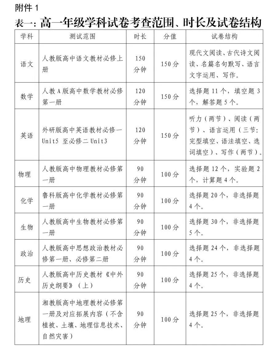 2025-2026学年青岛期末统考取消