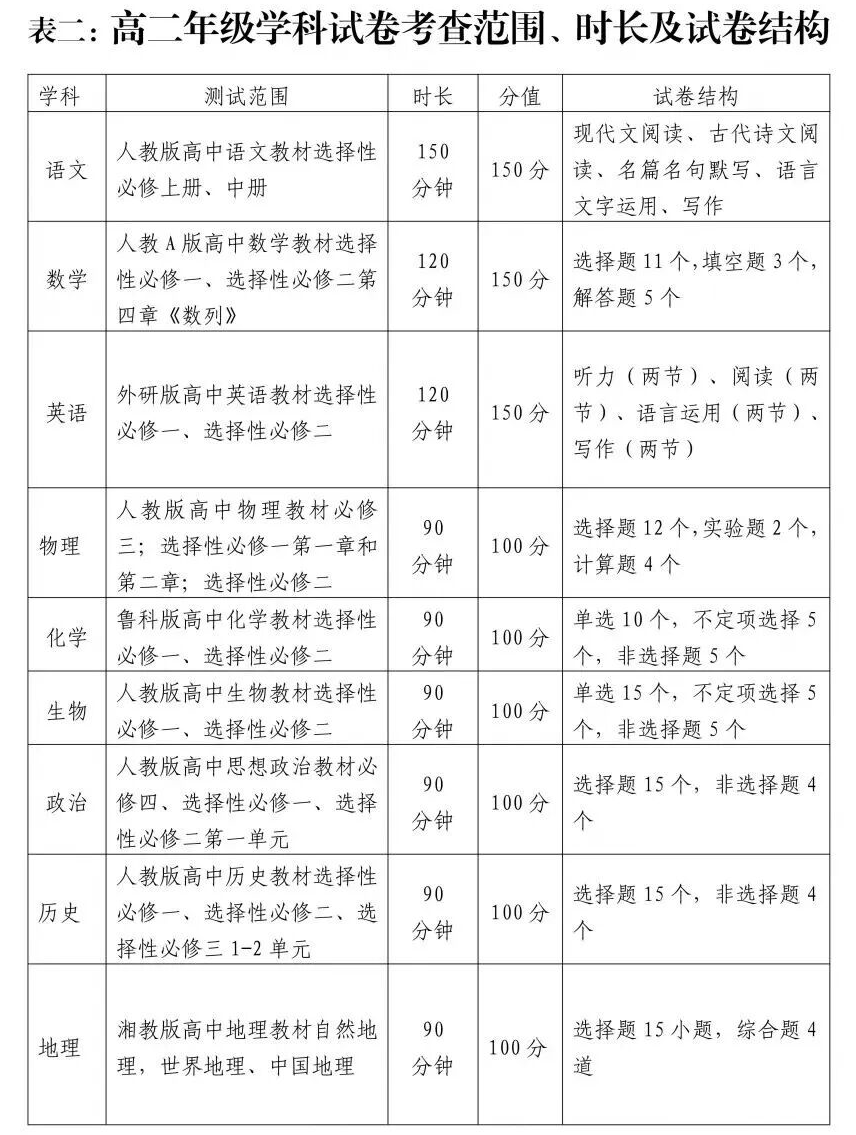 2025-2026学年青岛期末统考取消