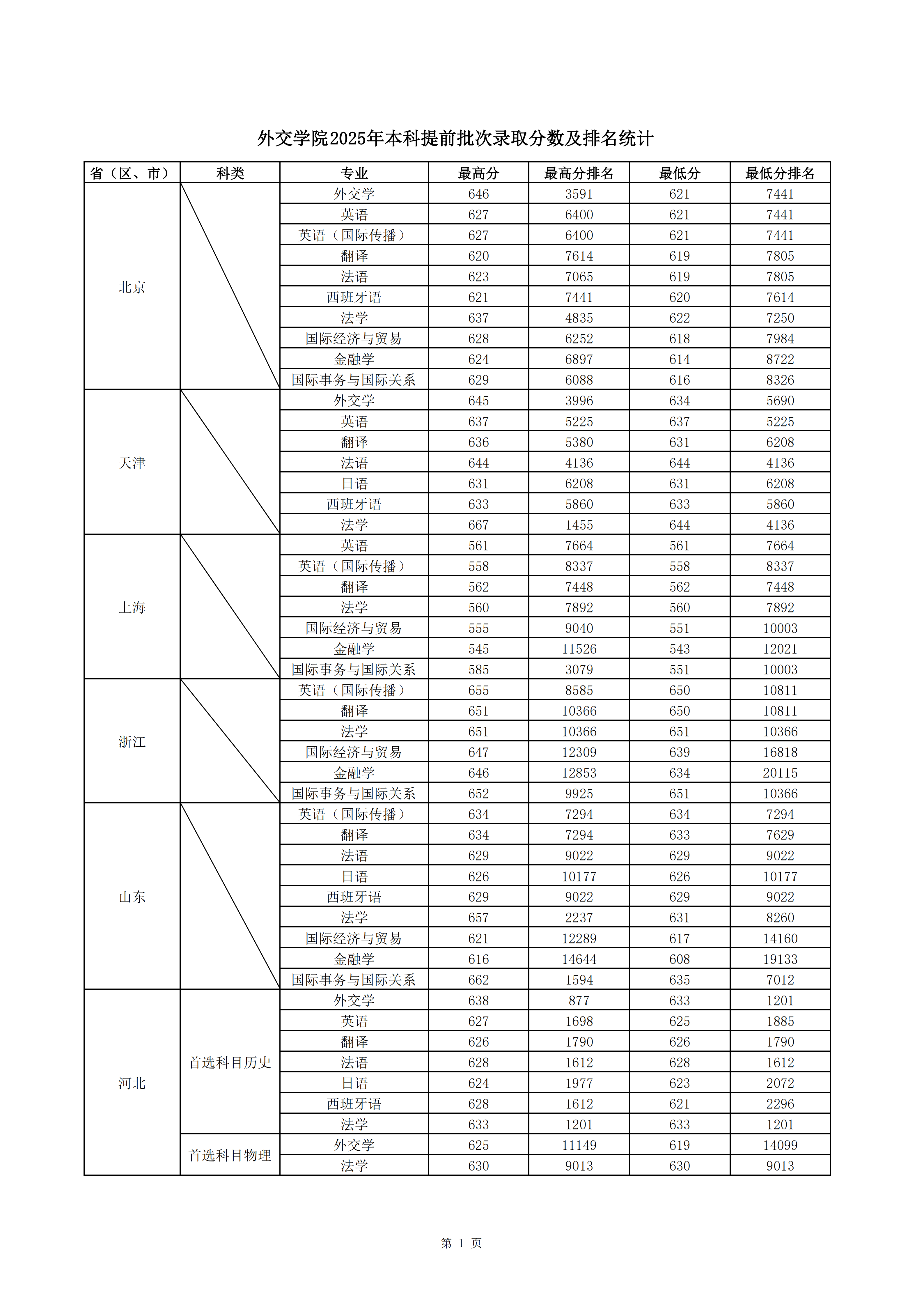 特难考！这6所大学考上哪所都前途无量