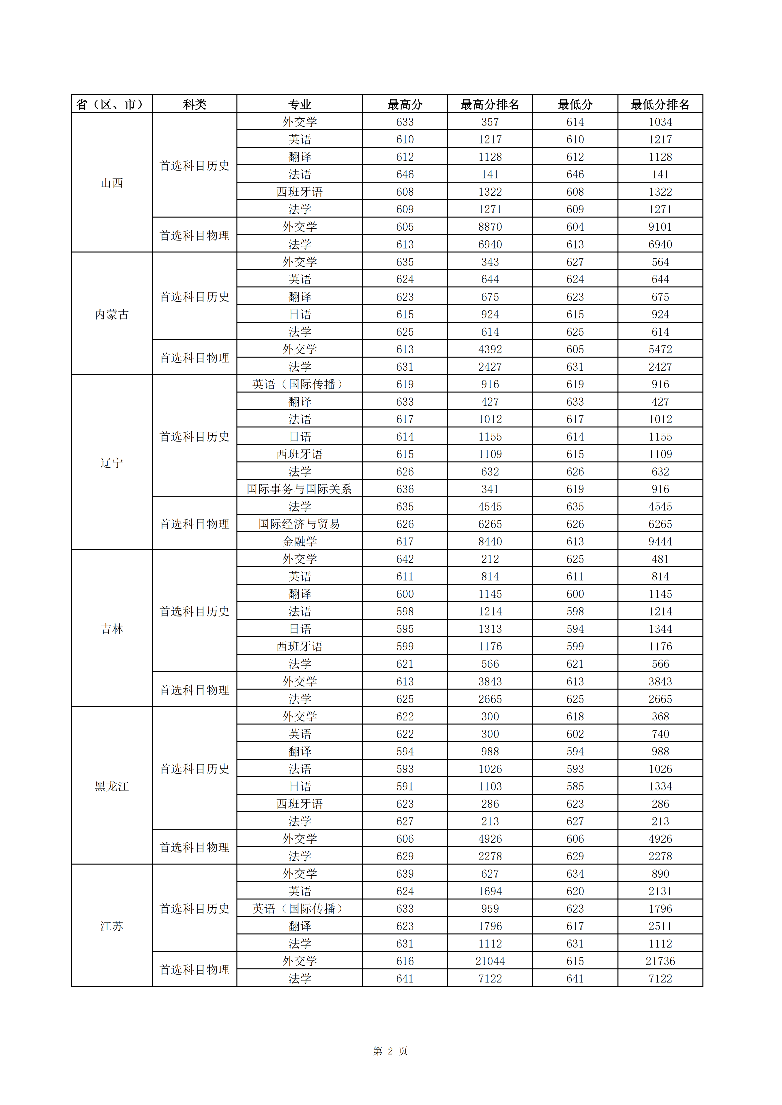 特难考！这6所大学考上哪所都前途无量