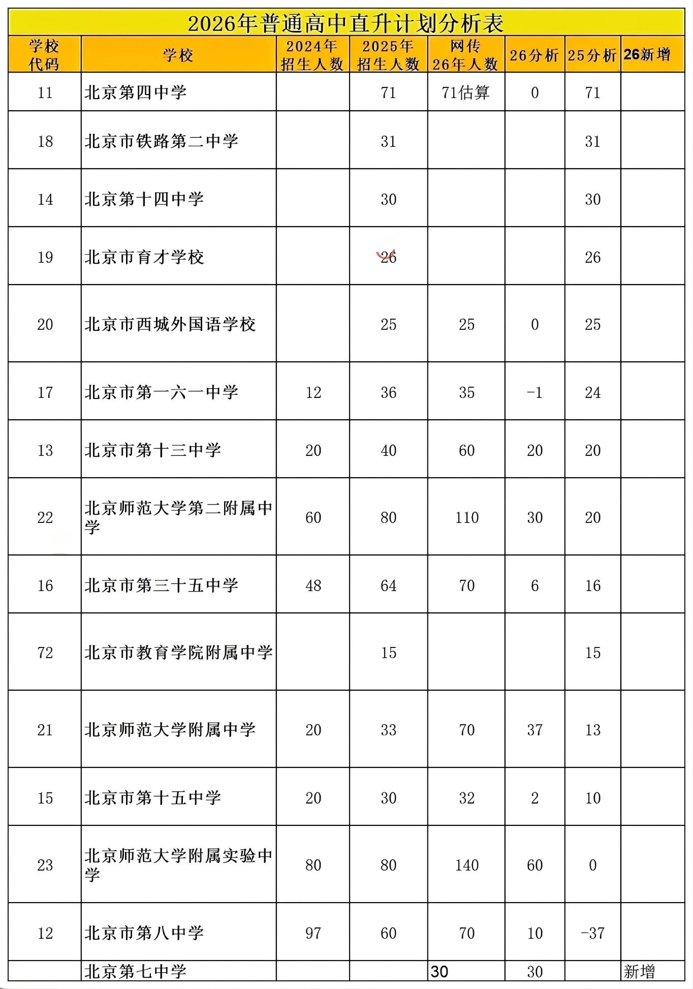 2026年0.5+3扩招，2026年将破万人，直升计划六大趋势