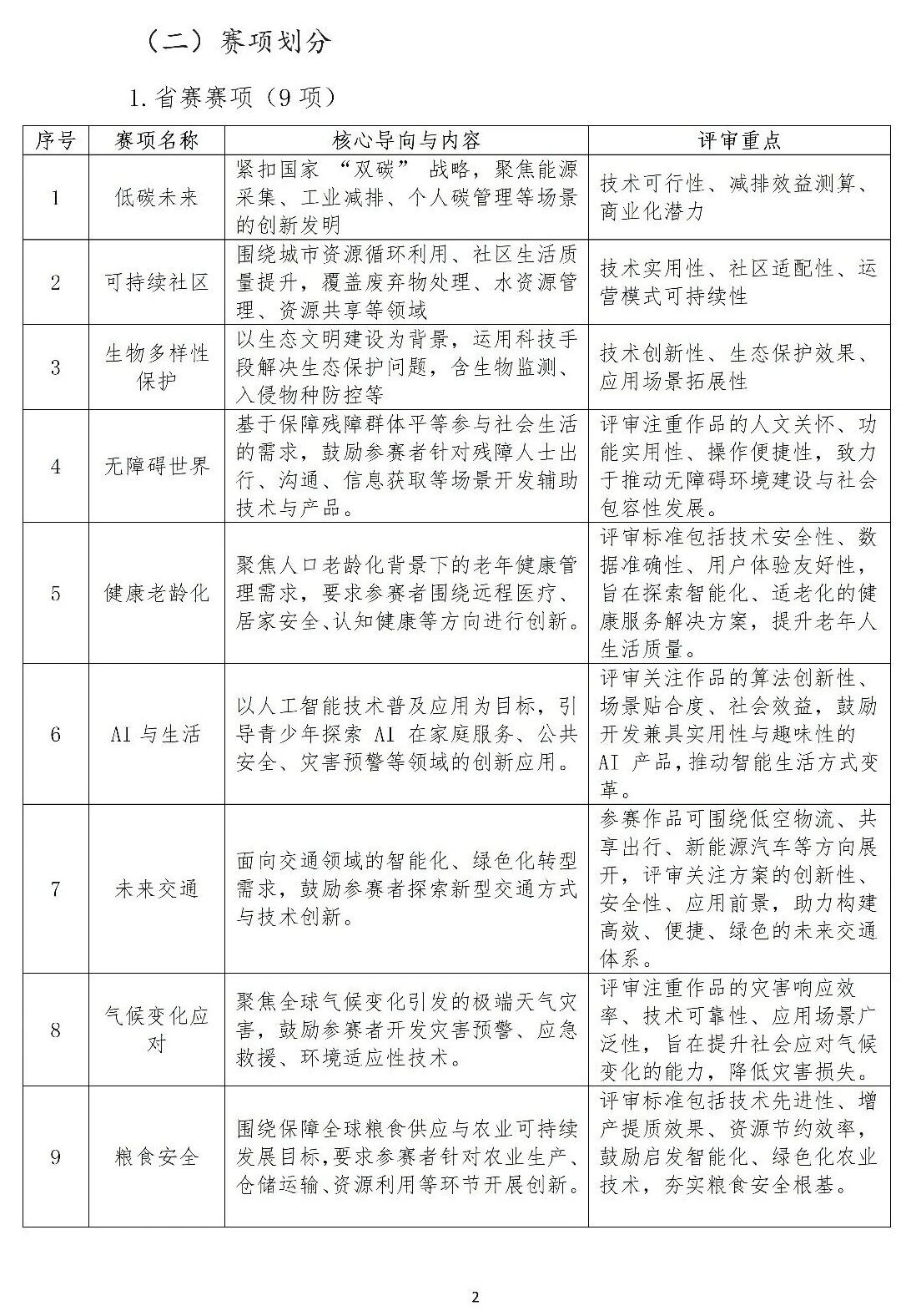 2025-2026学年全球发明大会（中国）竞赛活动规则