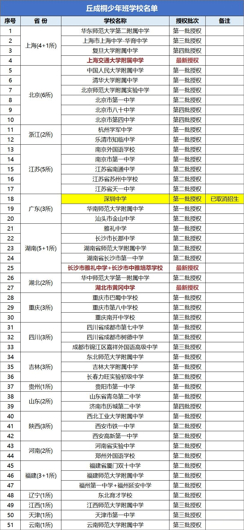 2026年广东取消重点班，拔尖培养何去何从？