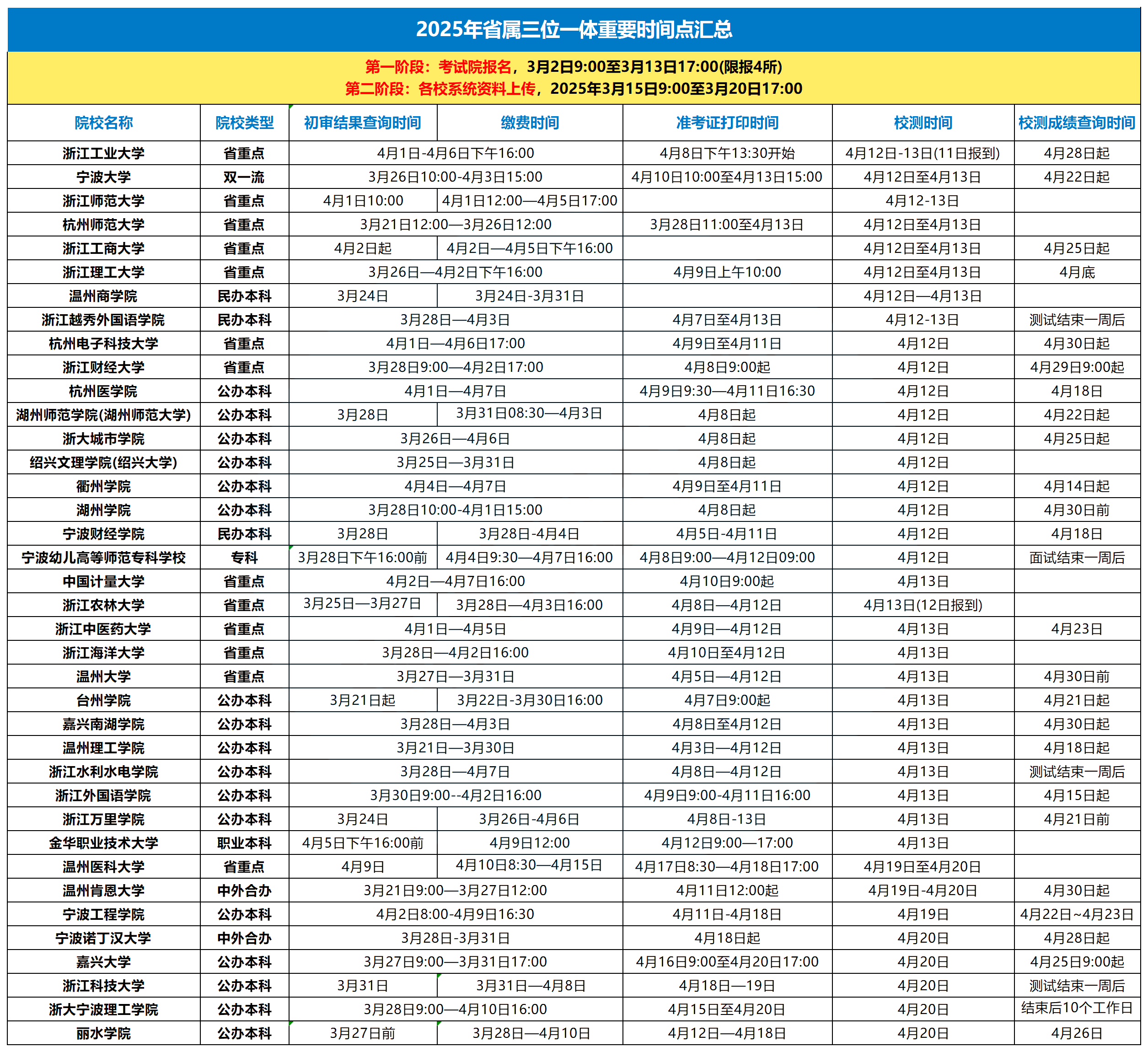 浙江省2025年三位一体报名时间一览,2026届参考