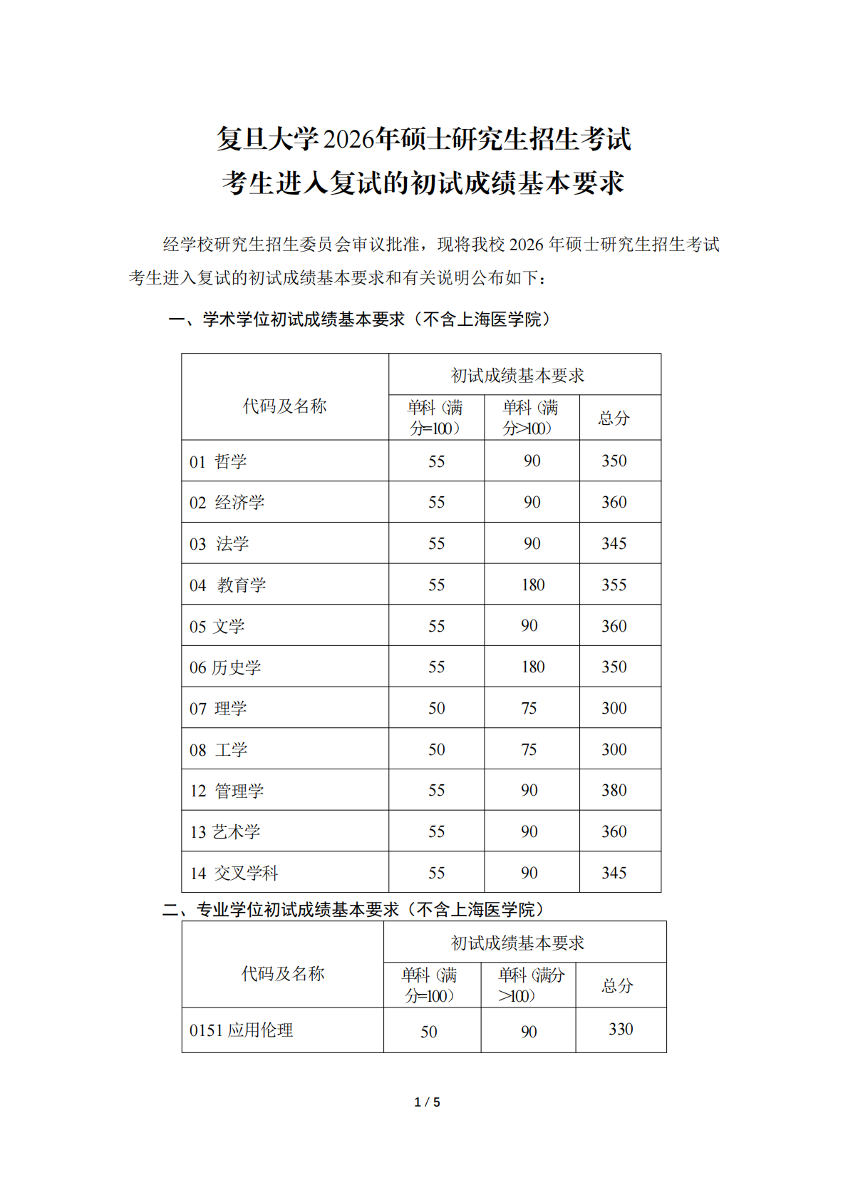 复旦大学2026年硕士研究生招生考试考生进入复试的初试成绩基本要求