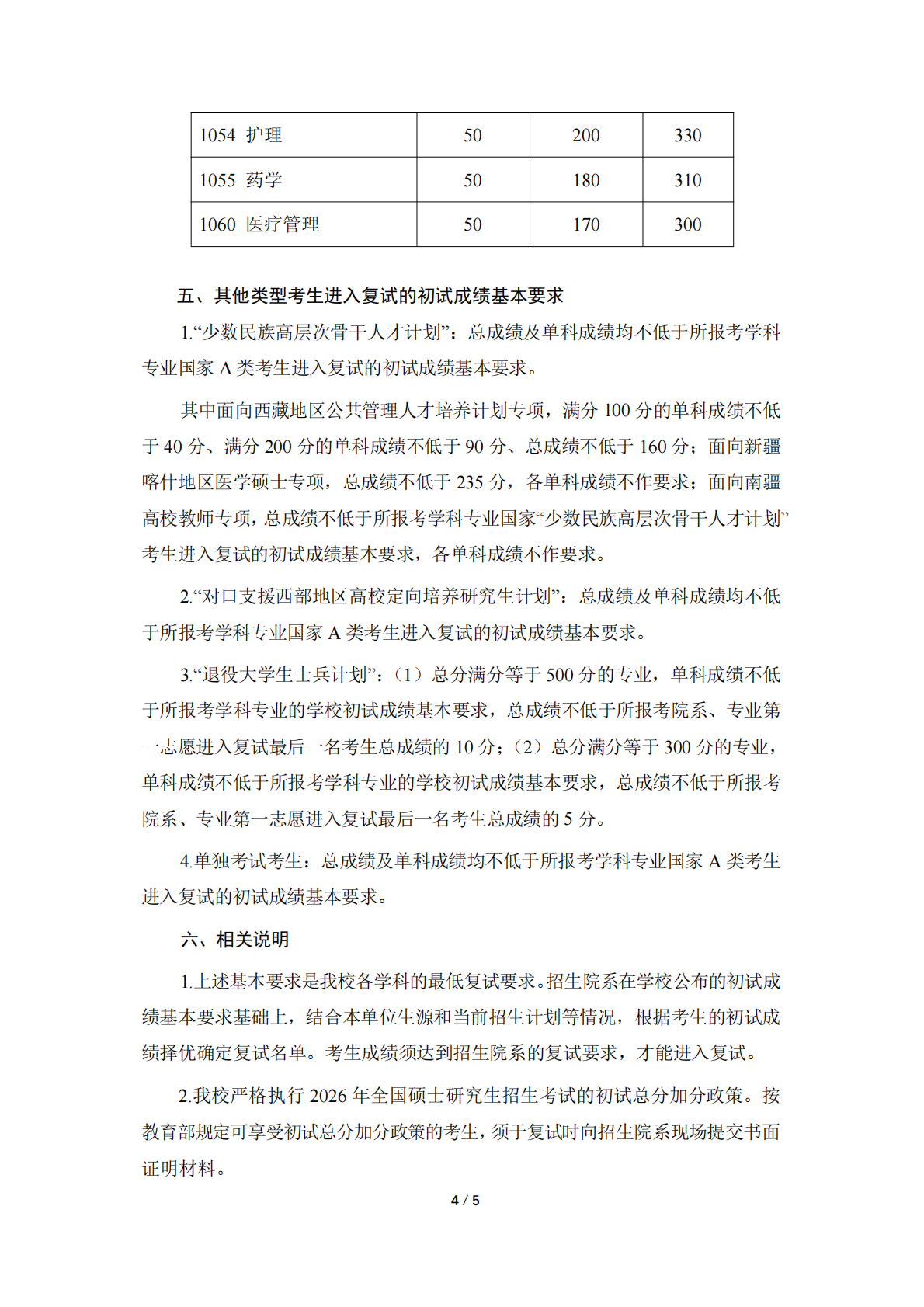 复旦大学2026年硕士研究生招生考试考生进入复试的初试成绩基本要求