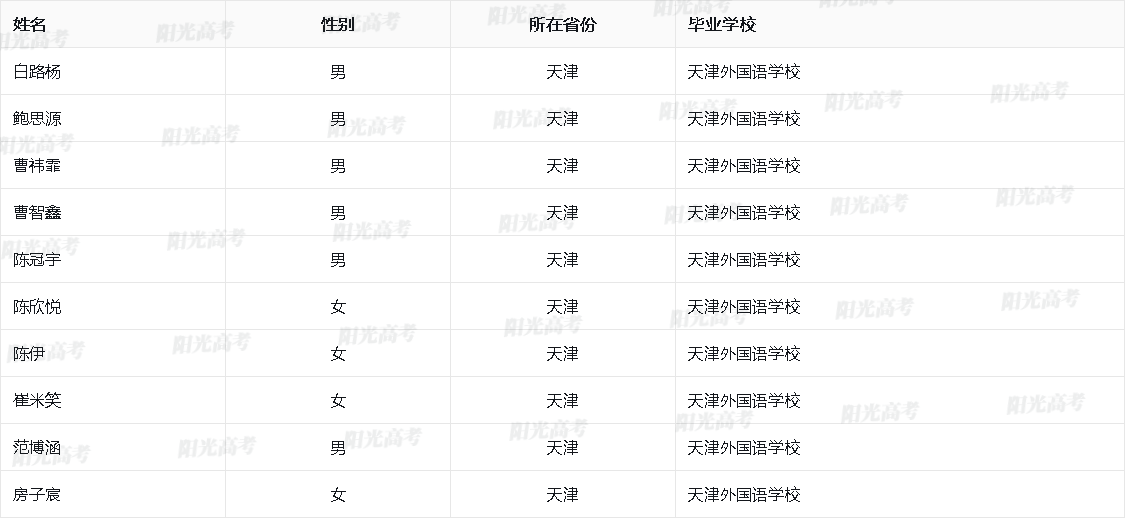 天津市2026年保送生资格名单