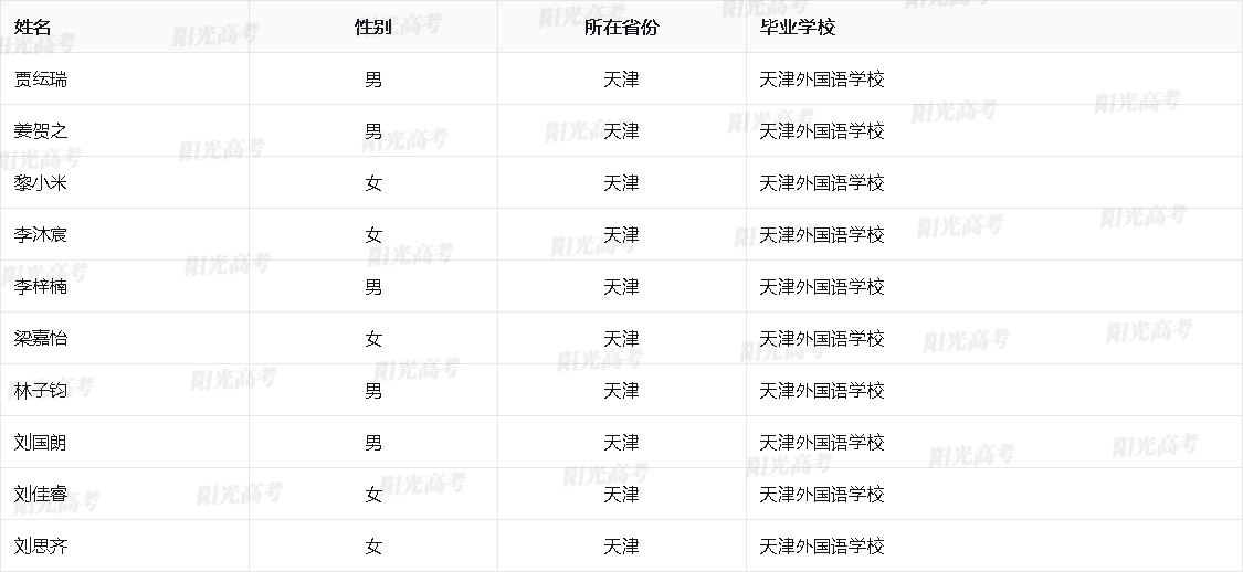 天津市2026年保送生资格名单
