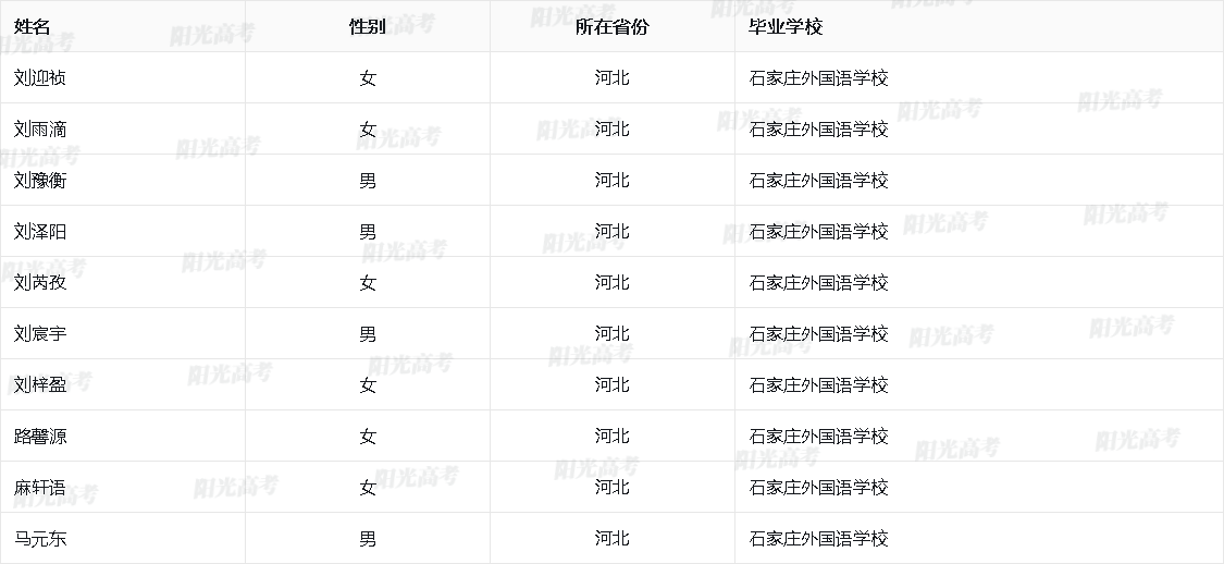 河北省2026年保送生资格名单