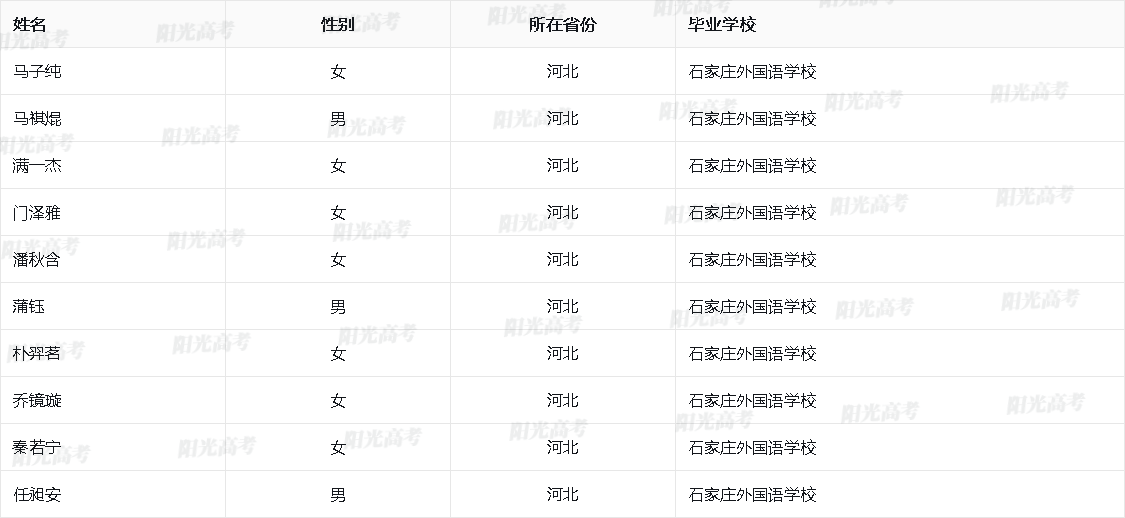 河北省2026年保送生资格名单