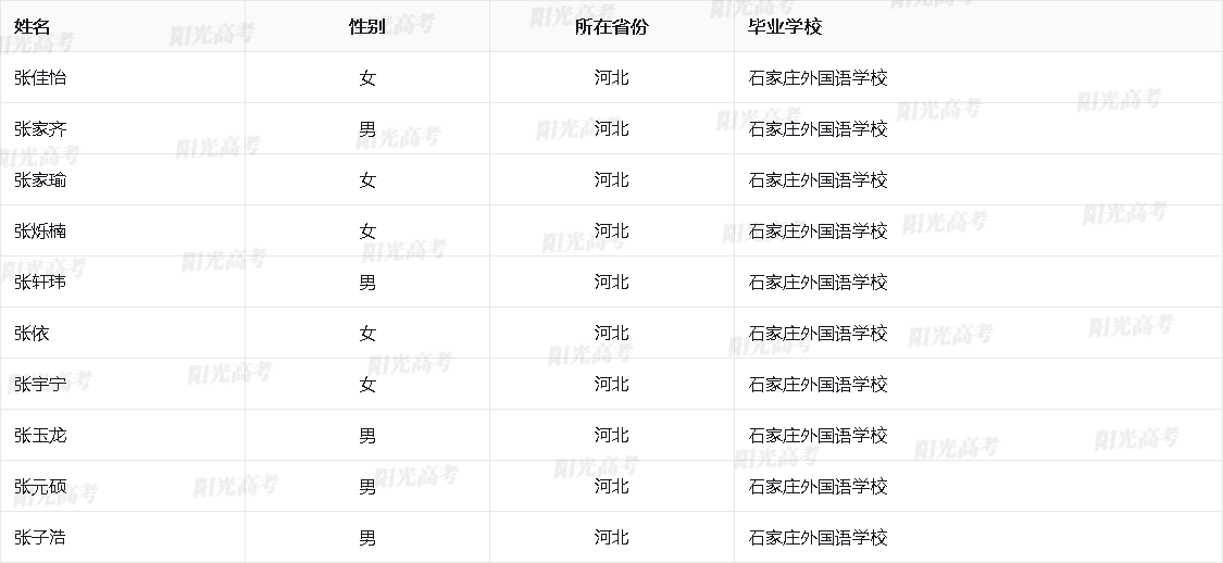 河北省2026年保送生资格名单