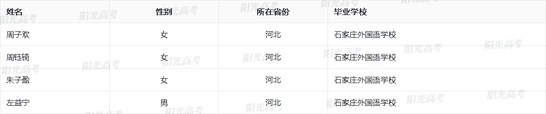 河北省2026年保送生资格名单