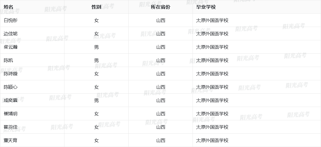 山西省2026年保送生资格名单