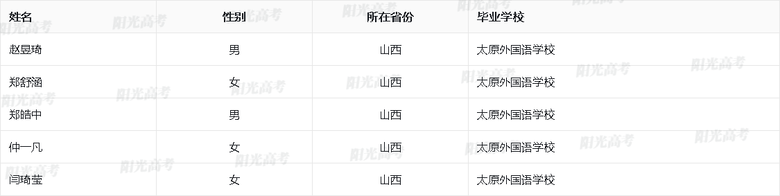 山西省2026年保送生资格名单