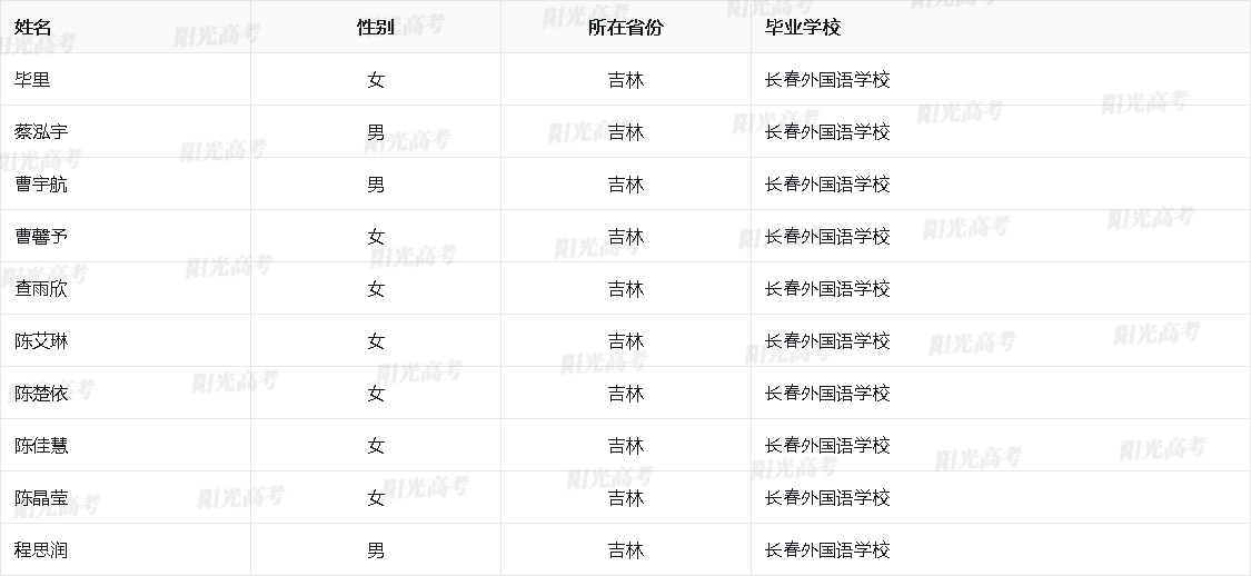 吉林省2026年保送生资格名单
