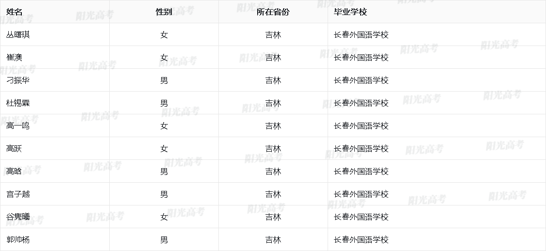 吉林省2026年保送生资格名单