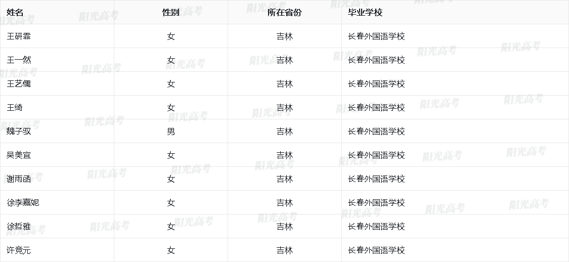 吉林省2026年保送生资格名单