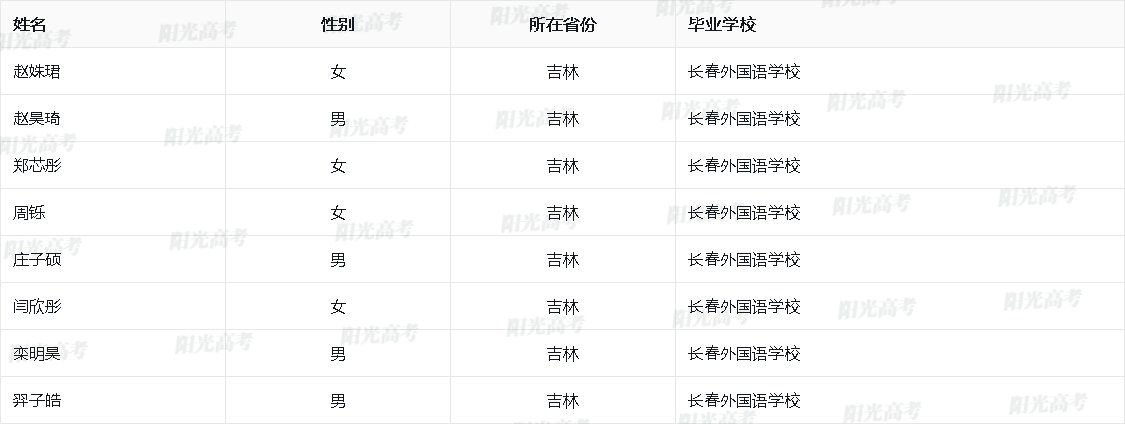 吉林省2026年保送生资格名单