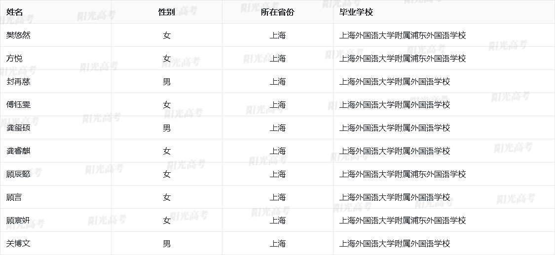 上海市2026年保送生资格名单