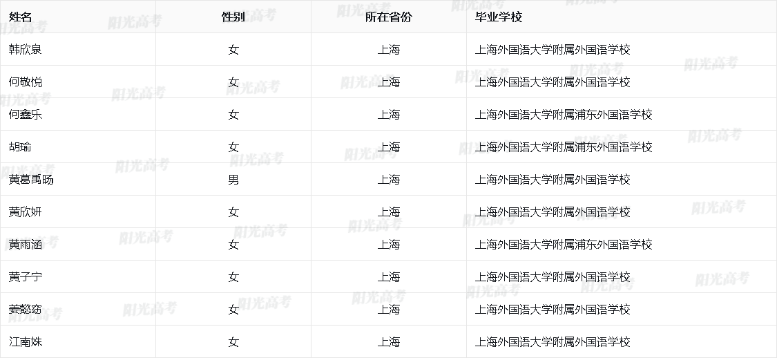 上海市2026年保送生资格名单
