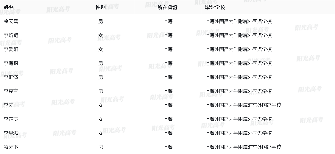 上海市2026年保送生资格名单