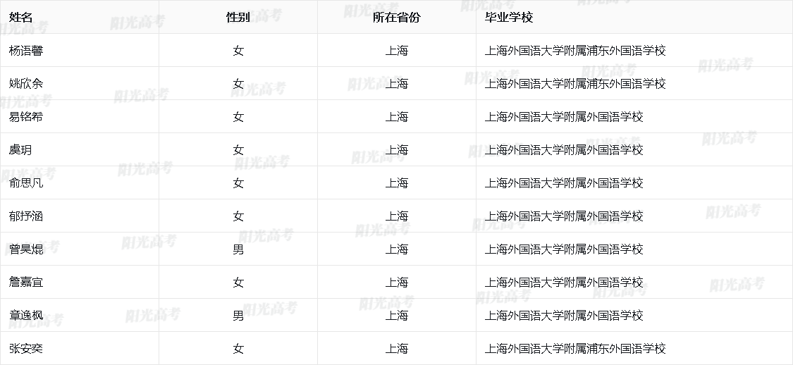 上海市2026年保送生资格名单