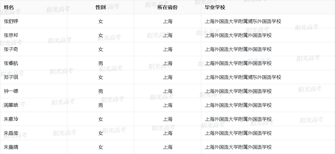 上海市2026年保送生资格名单