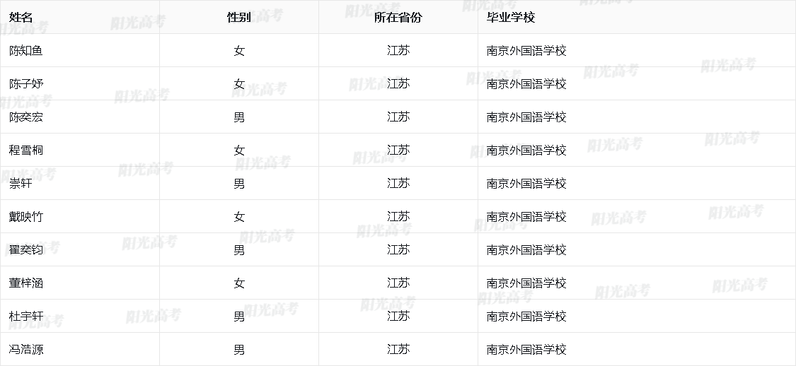 江苏省2026年保送生资格名单
