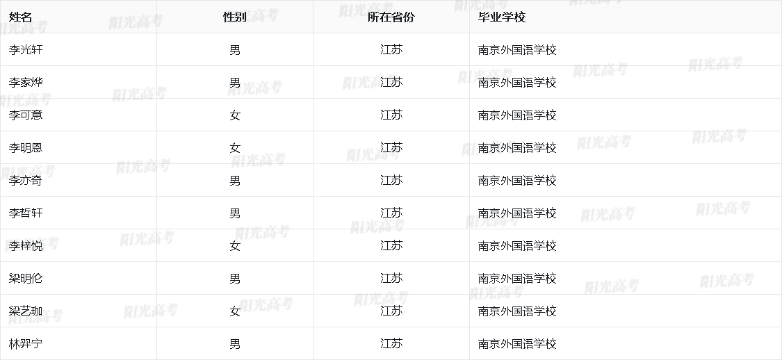 江苏省2026年保送生资格名单