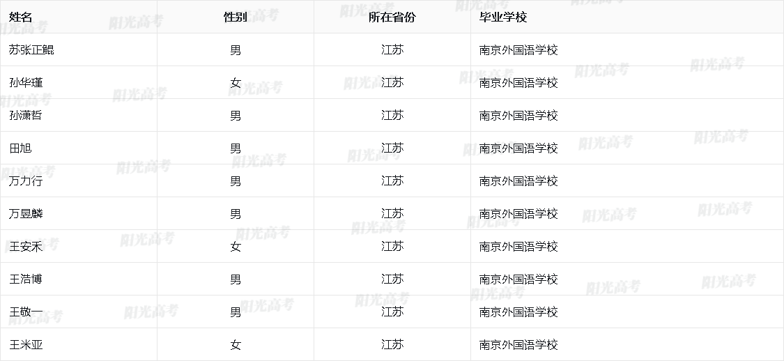 江苏省2026年保送生资格名单
