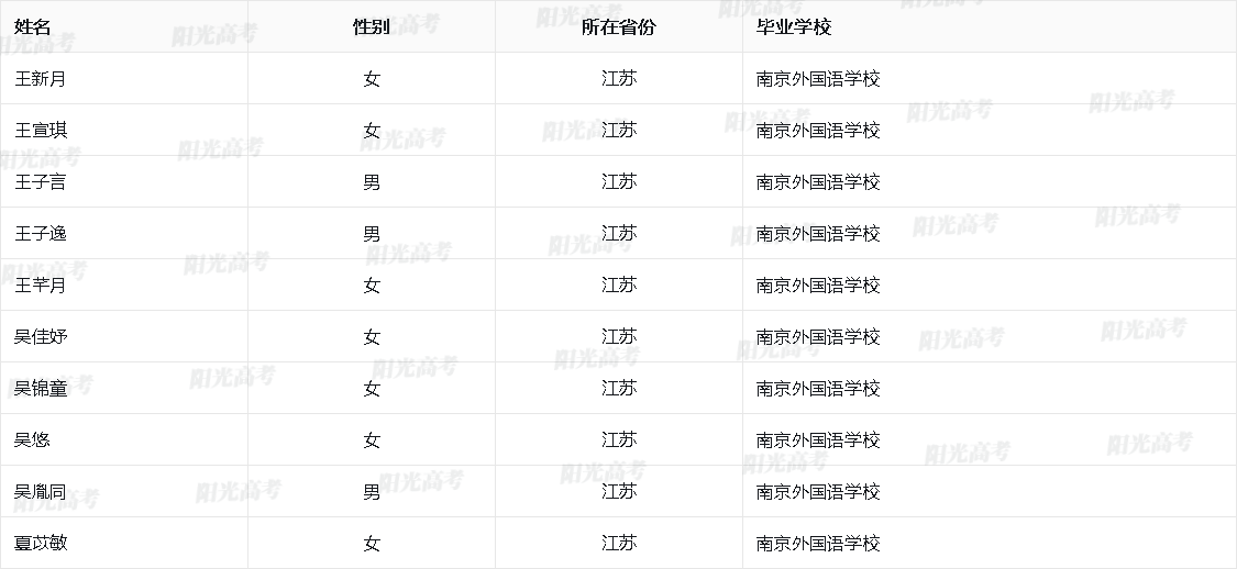 江苏省2026年保送生资格名单
