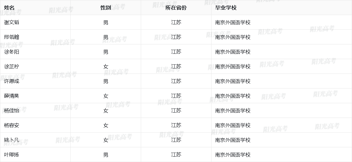 江苏省2026年保送生资格名单