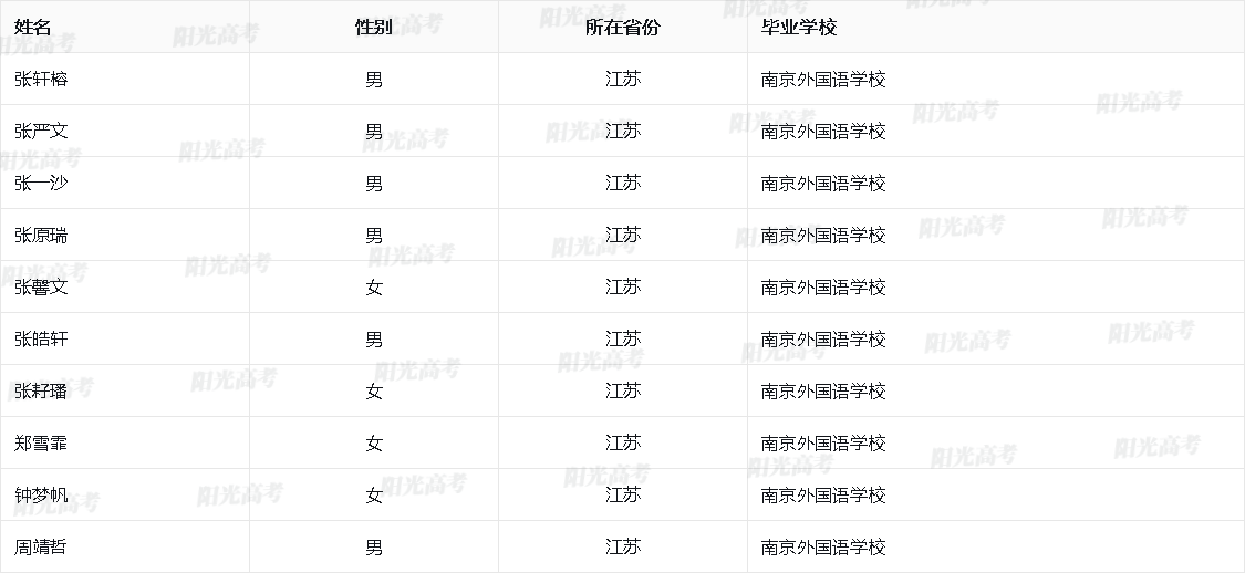 江苏省2026年保送生资格名单