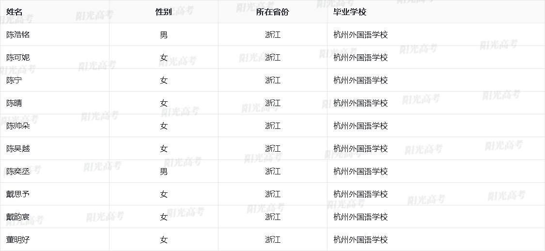 浙江省2026年保送生资格名单