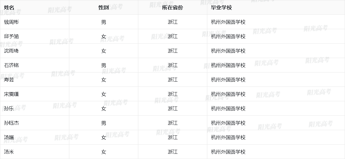 浙江省2026年保送生资格名单