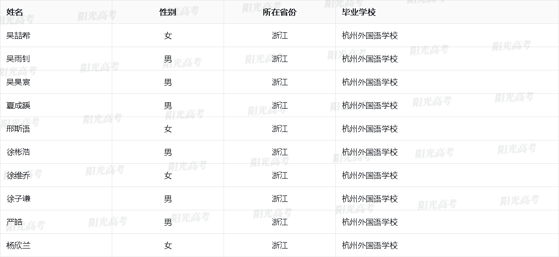 浙江省2026年保送生资格名单