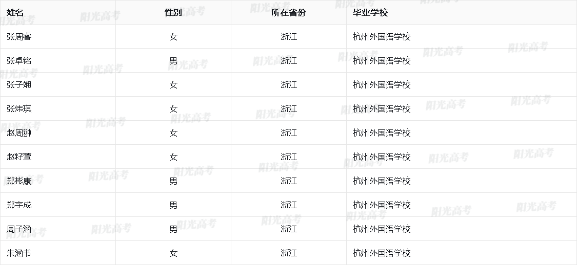 浙江省2026年保送生资格名单