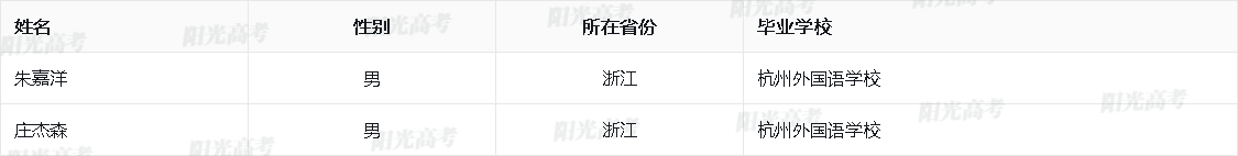 浙江省2026年保送生资格名单