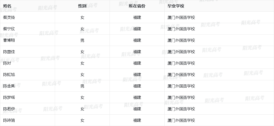 福建省2026年保送生资格名单
