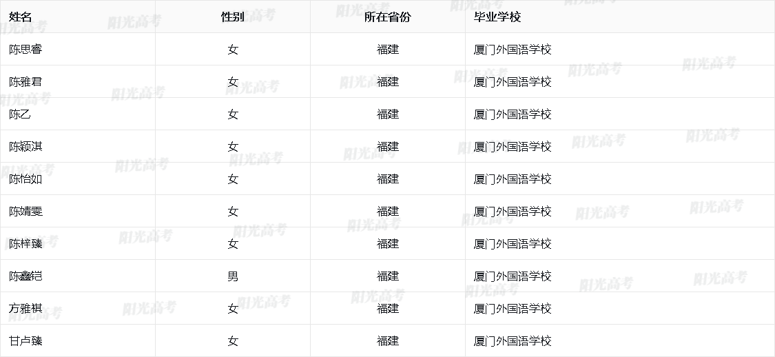 福建省2026年保送生资格名单